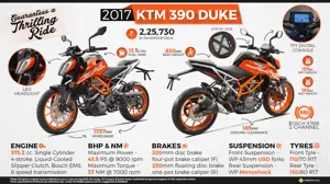 2017 KTM 390 Duke - Guarantees A Thrilling Ride