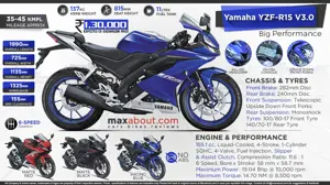 2017 Yamaha R15 Version 3 - Big Performance!