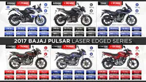 Quick Comparison: 2017 Bajaj Pulsar Laser Edged Series