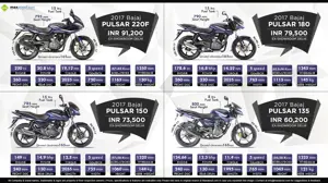 Quick Comparison: 2017 Bajaj Pulsar Series (Laser Edged)