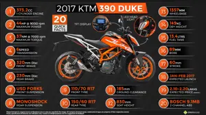 20 Quick Facts About 2017 KTM Duke 390