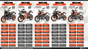Quick Spec Comparison: KTM Bikes Available in India (2017 Models)