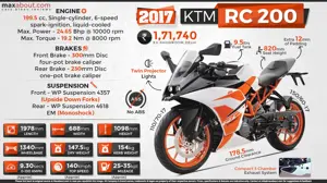Quick Facts About 2017 KTM RC 200