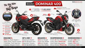 Bajaj Dominar 400 - Go HyperRiding!