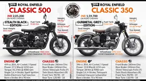 2018 Royal Enfield Classic 350 'Gunmetal Grey' & Classic 500 'Stealth Black'
