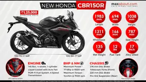 Quick Facts About New Honda CBR150R