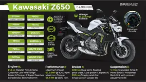 All-New Kawasaki Z650 - Speed Demon
