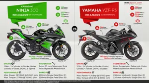 Kawasaki Ninja 300 vs. 2018 Yamaha R3