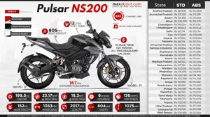 Bajaj Pulsar NS200 State-Wise Price List (April 2018)