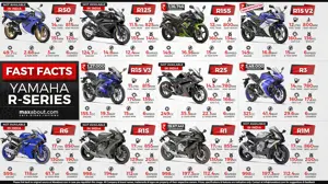 Yamaha R-Series Sport Bikes - Racing Instinct