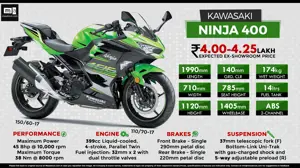 Kawasaki Ninja 400 - Street Born - Track Inspired