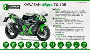 All You Need to Know About Kawasaki Ninja ZX-10R