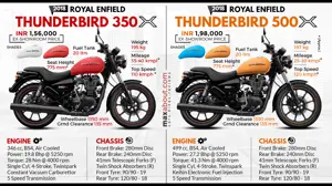 Royal Enfield Thunderbird 350X & 500X