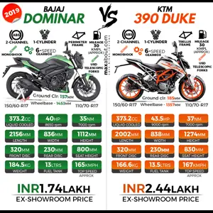 2019 Bajaj Dominar 400 vs KTM 390 Duke