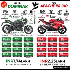 2019 Bajaj Dominar 400 vs TVS Apache RR 310