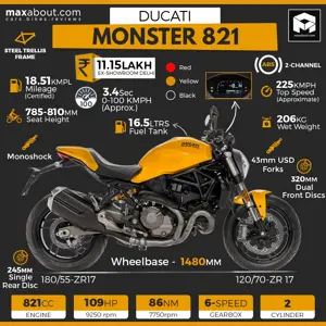 2019 Ducati Monster 821 Specs & Price in India
