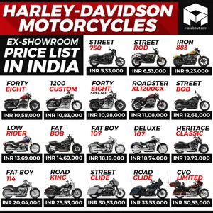 2019 Harley-Davidson Price List in India (Updated)