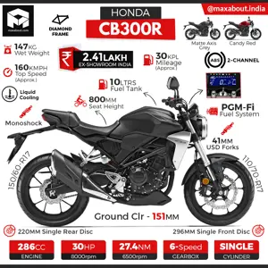 Honda CB300R Specs & Price in India