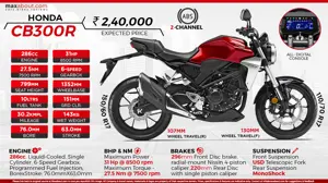Quick Facts: 2019 Honda CB300R