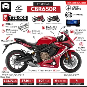 2019 Honda CBR650R Specifications & Price in India