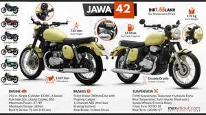 Jawa 42: Same Die-Hard Reliability. Fresh Design.