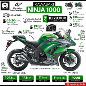 2019 Kawasaki Ninja 1000 Specifications & Price in India