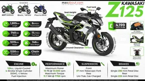 2019 Kawasaki Z125: Refined Raw