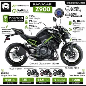2019 Kawasaki Z900 Specs & Price in India