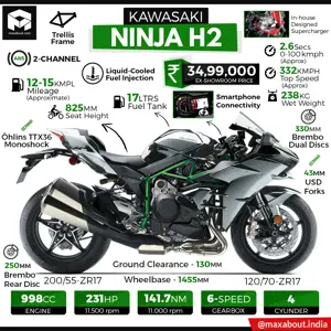 2019 Kawasaki Ninja H2 Specs & Price in India