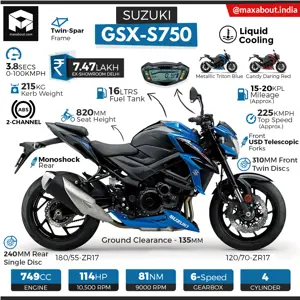 2019 Suzuki GSX-S750 Specs & Price in India