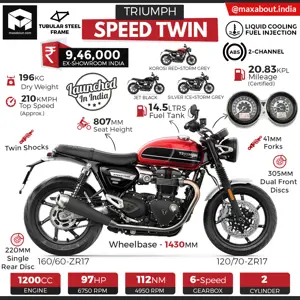 Triumph Speed Twin Specifications & Price in India