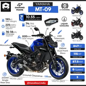 Yamaha MT-09 Specs & Price in India