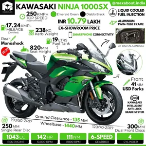 2020 Kawasaki Ninja 1000SX Infographic