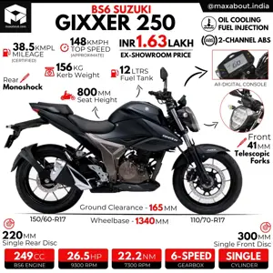 2020 Suzuki Gixxer 250 Infographic