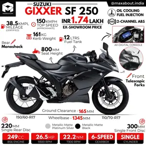 2020 Suzuki Gixxer SF 250 Infographic