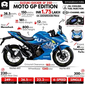 2020 Suzuki Gixxer SF 250 MotoGP Infographic