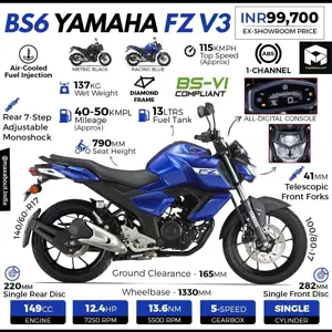 2020 Yamaha FZ V3 Infographic