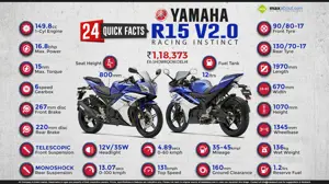 24 Quick Facts About Yamaha R15 Version 2.0