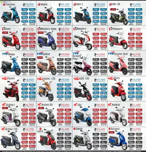 Mega Comparison: 24 Scooters You Can Buy Under INR 60,000 (Ex-showroom Delhi)