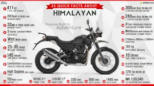 25 Quick Facts about Royal Enfield Himalayan