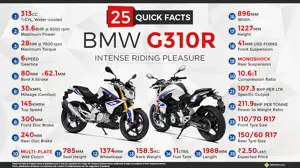 25 Quick Facts About BMW G310R