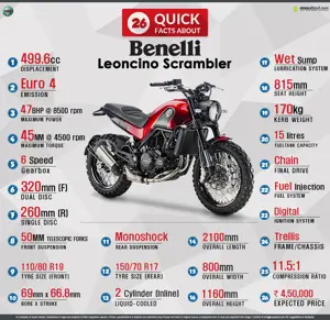26 Quick Facts about Benelli Leoncino Scrambler
