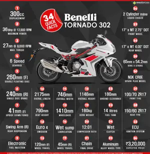 34 Quick Facts about Benelli Tornado 302