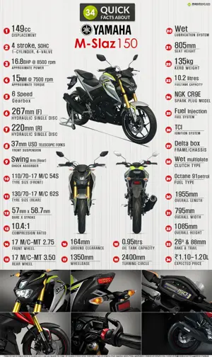 34 Quick Facts about Yamaha M-Slaz 150