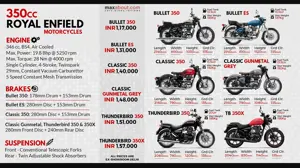 Quick Facts: 350cc Royal Enfield Motorcycles