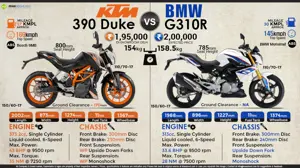Quick Comparison: KTM 390 Duke vs. BMW G310R