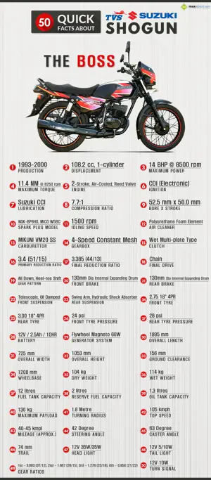 50 Quick Facts about TVS Suzuki Shogun