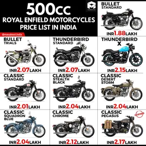 500cc Royal Enfield Motorcycles Infographic