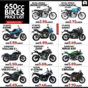 Infographic of 650cc Bikes in India