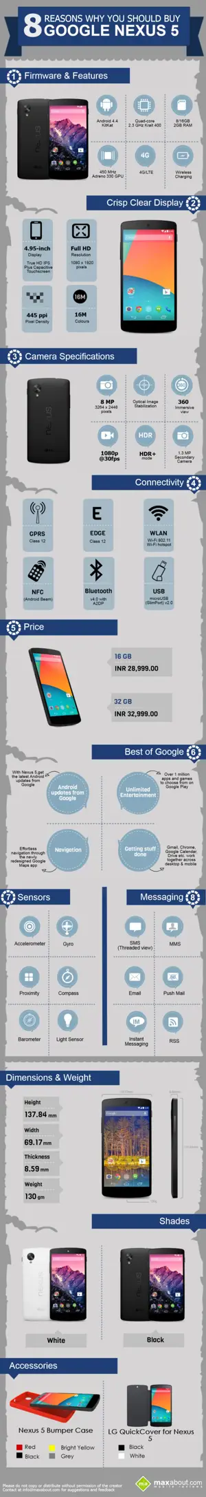 8 Reasons Why You Should Buy Google Nexus 5